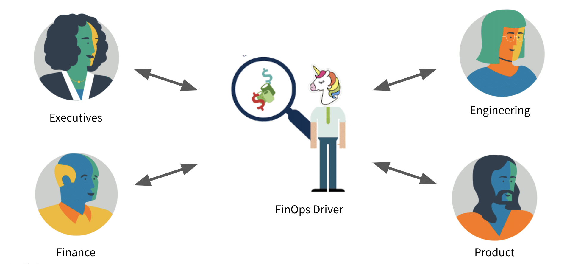 Key personas that the Driver must inform