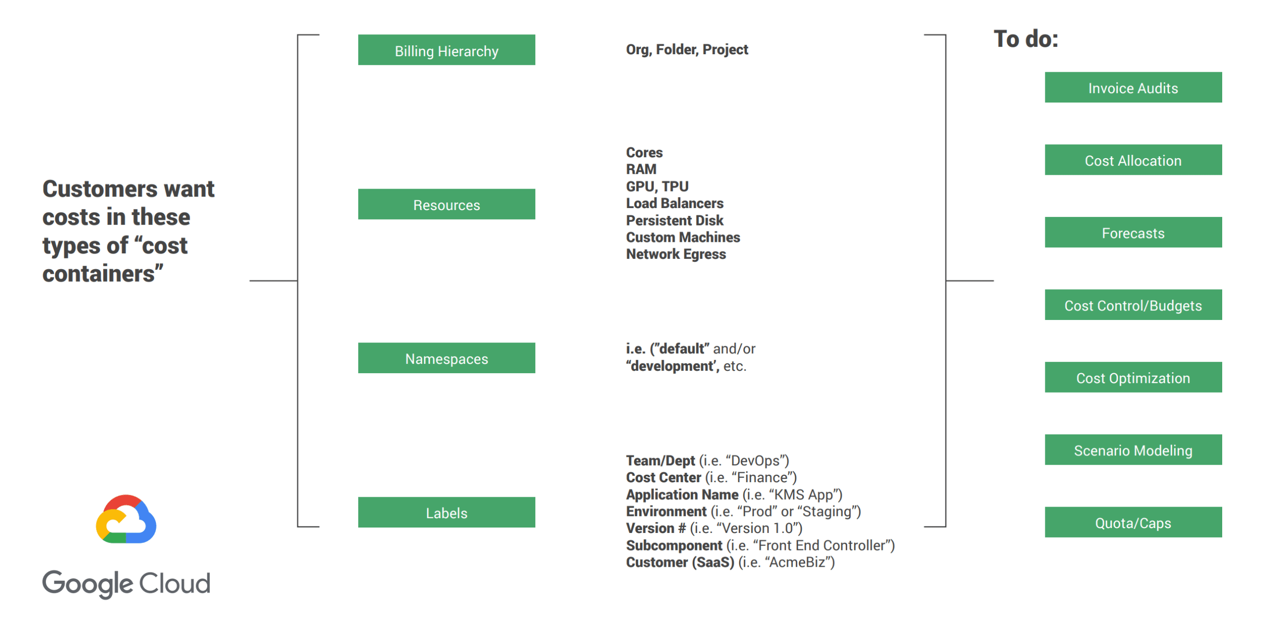 A look at how complicated container cost allocation can be