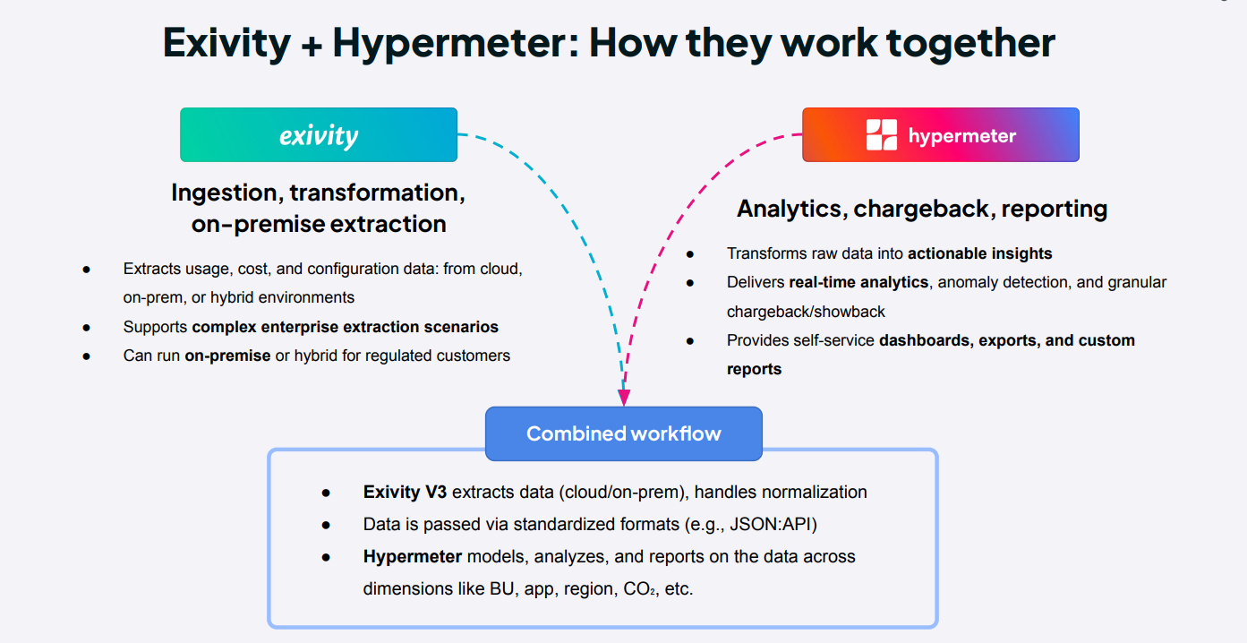 Hypermeter Examples Exivity