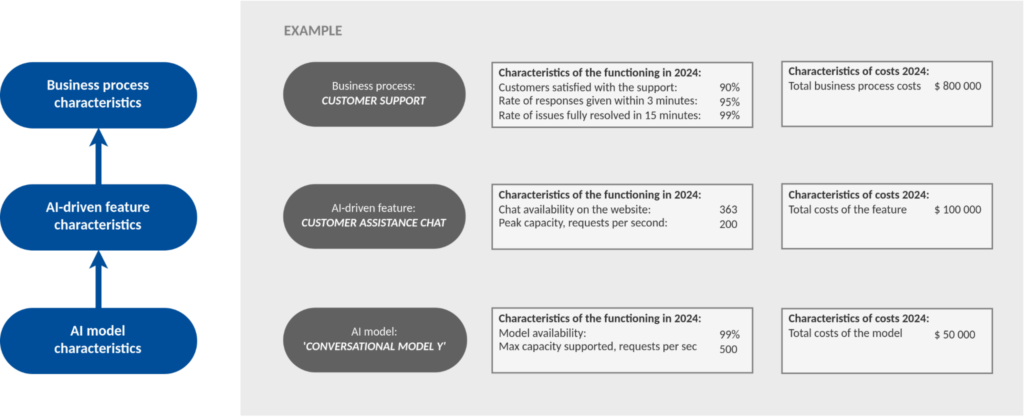 FinOps for AI Overview