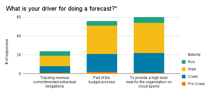 A chart explaining main driver of cloud forecasting