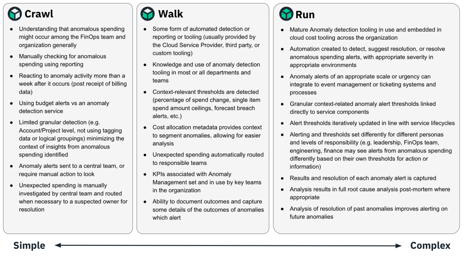 “There are no runners” underlines the point that getting to Run is not ...
