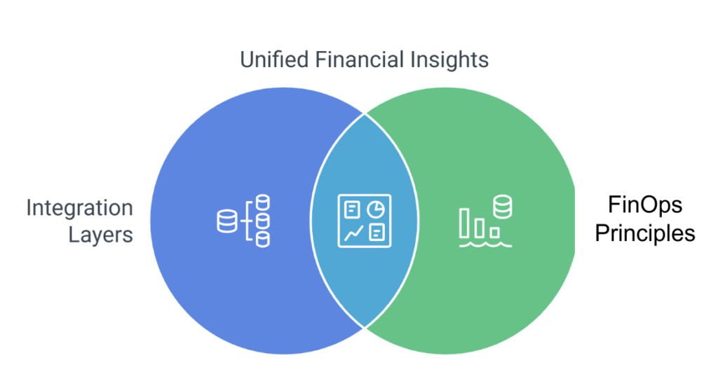 Finops Operating Model Context for Building a FinOps Scope for Data Centers