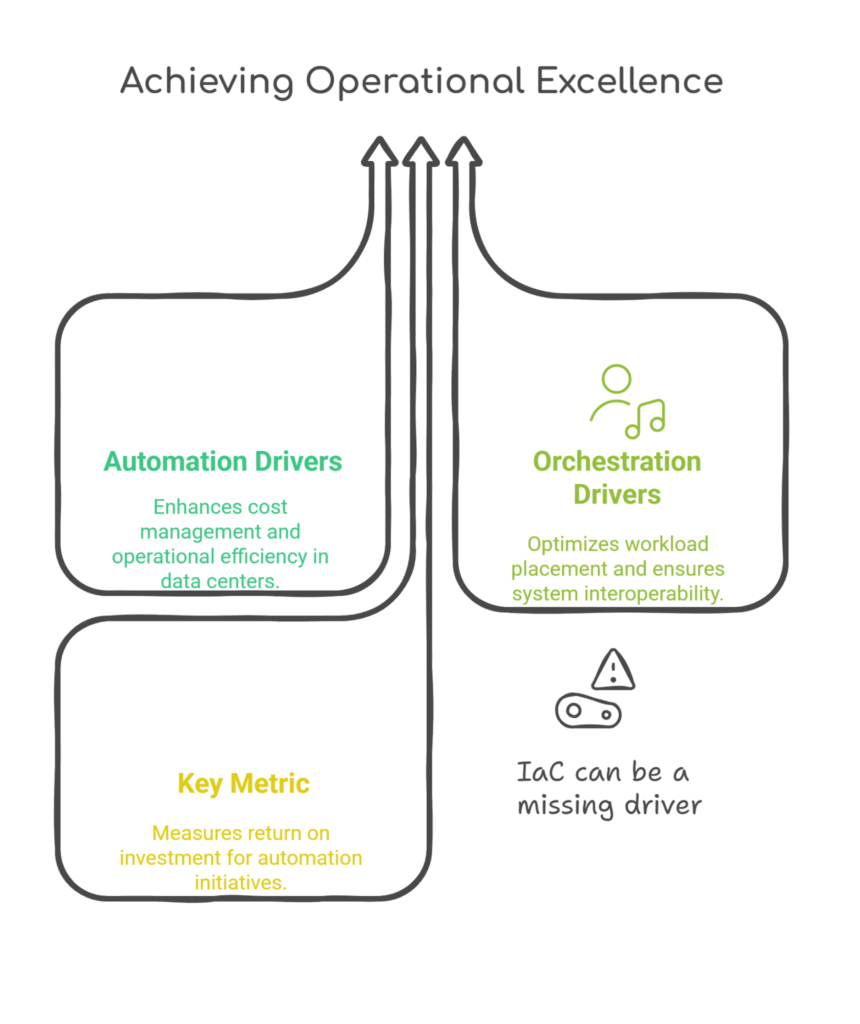 Context for Building a FinOps Scope for Data Centers