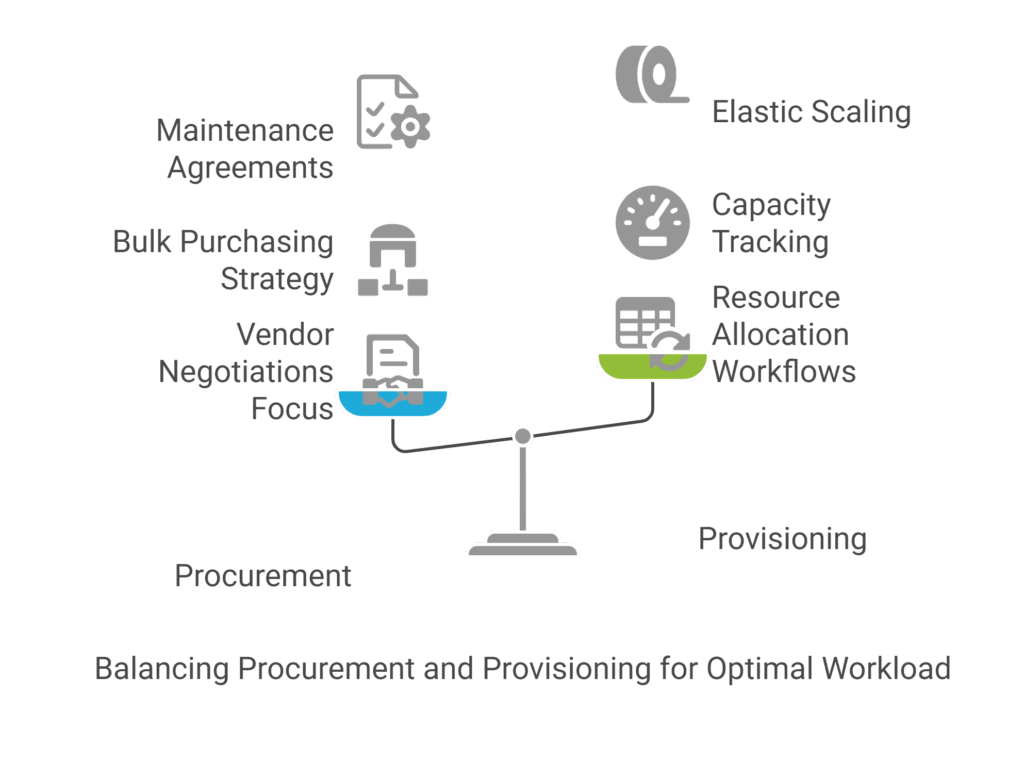 Finops Work Tracking FinOps Considerations for a Data Center