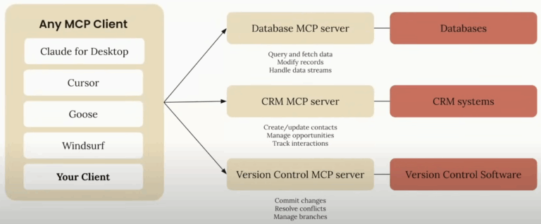 Finops Use Case Model Context Protocol (MCP): An AI for FinOps Use Case