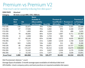 sample table showing places a dollar value on free Disk space