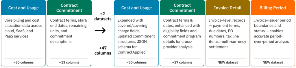 Commitment Number Invoice Introducing FOCUS 1.4: Invoice Reconciliation, Commitment Details, and ...