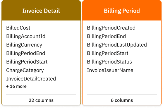 Commitment Number Invoice Introducing FOCUS 1.4: Invoice Reconciliation, Commitment Details, and ...
